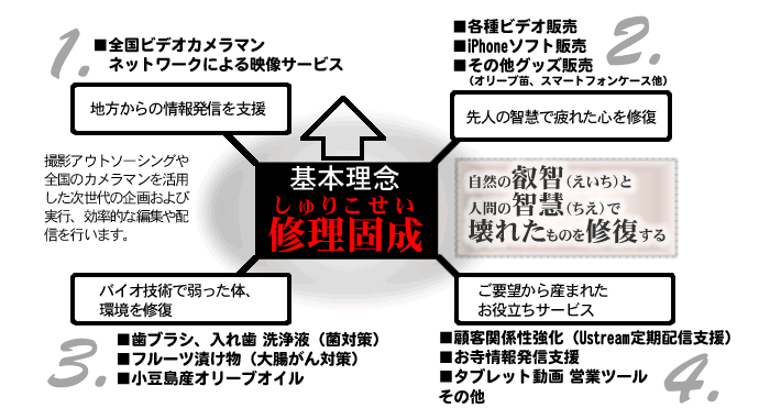 修理固成（しゅりこせい）　叡智と智慧で壊れたものを修復しよう